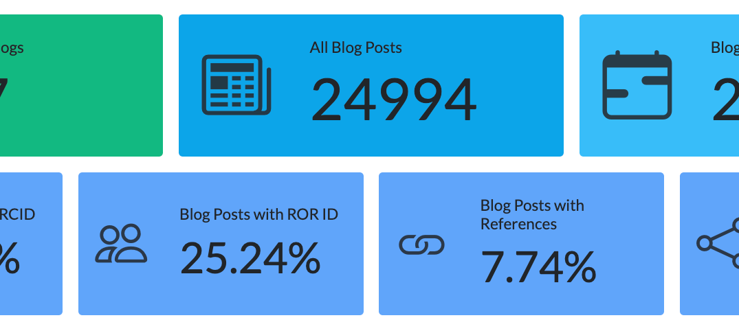 Rogue Scholar Newsletter February 2025