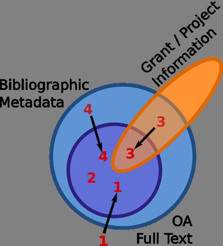 Image of: Self-motivated vs. mandated archiving